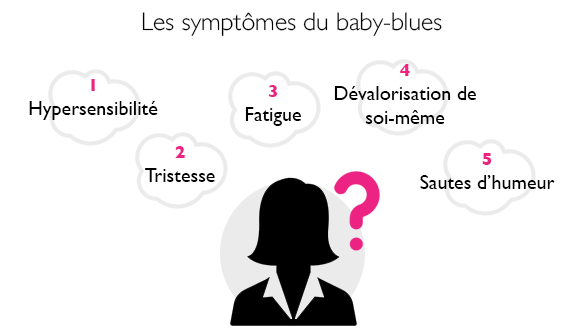 Les symptômes du baby-blues